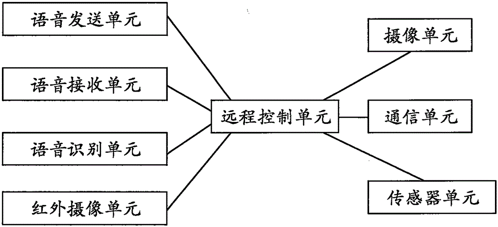 一种无人机航拍系统的制造方法与工艺