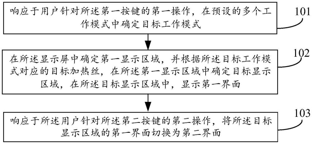 电子雾化装置、控制方法、电子终端及可读存储介质与流程