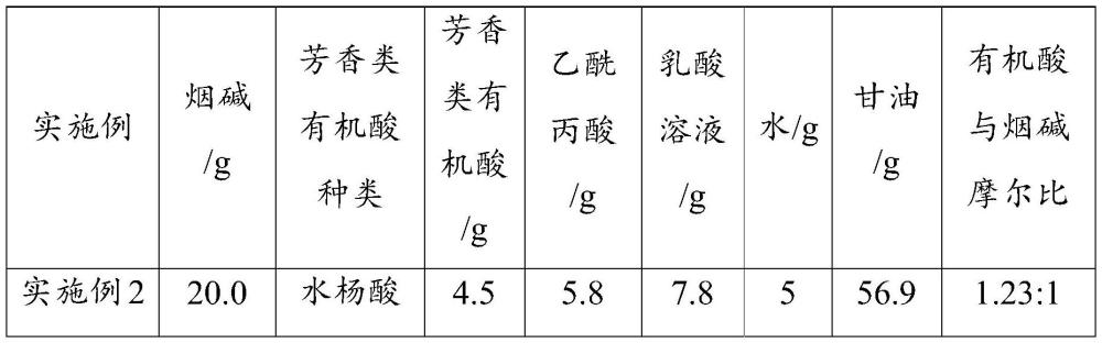 一种烟碱盐及其制备方法、无苯甲酸型电子雾化液与流程