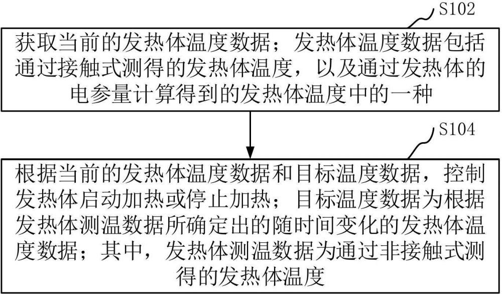 加热烟具及其温度控制方法与流程