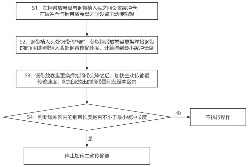 一种基于感受体焊接的感受体传输缓存方法与流程