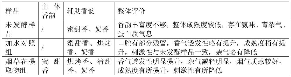 一种利用烟草花提取物作为发酵介质的雪茄烟叶发酵方法与流程