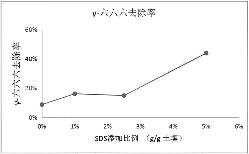 一种用于农药污染土壤化学氧化修复的药剂的制造方法与工艺