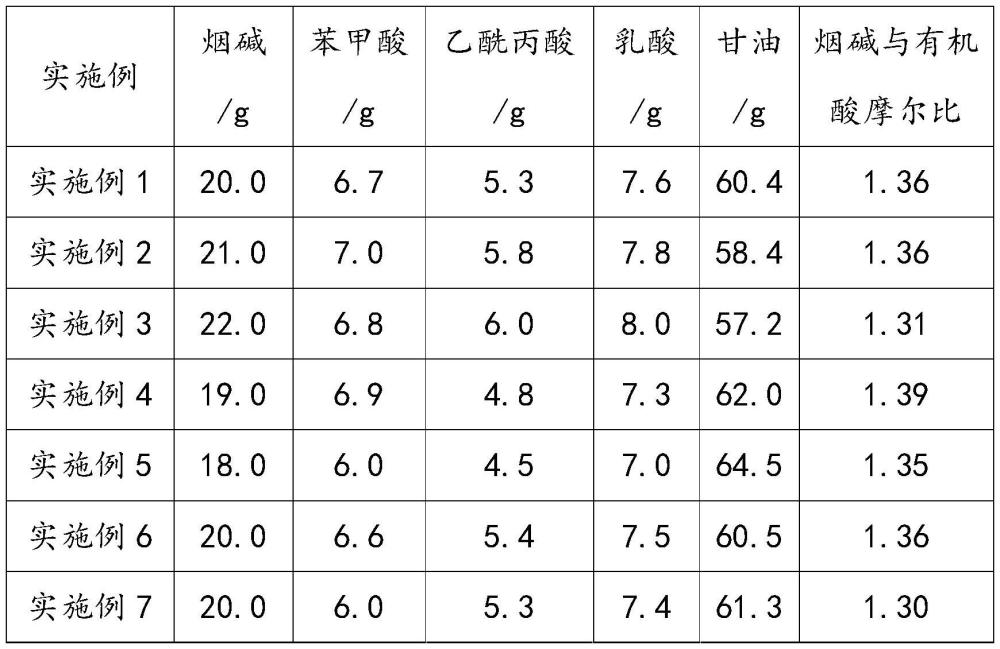 一种烟碱盐及其制备方法和雾化液与流程