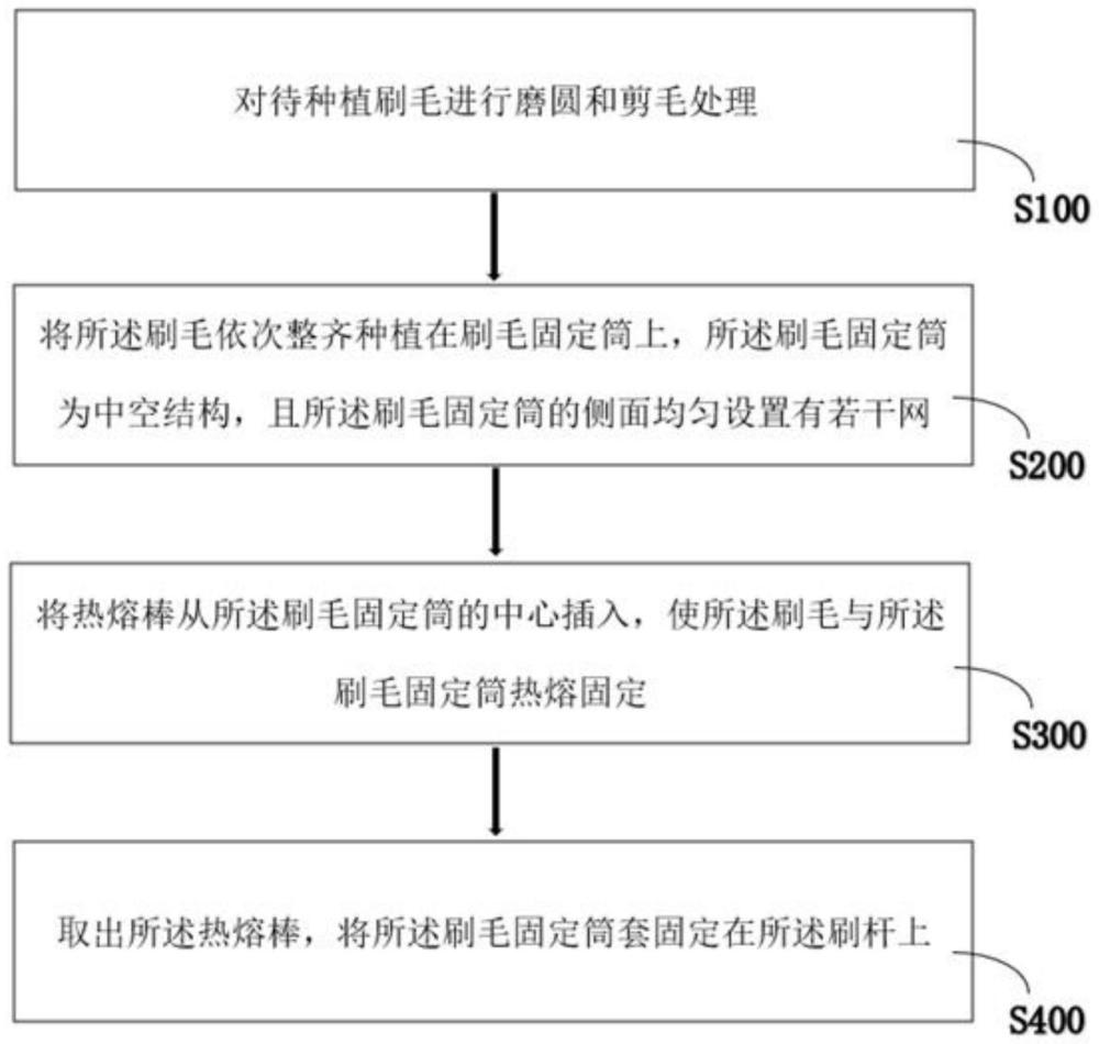 一种具有360°刷毛的牙刷头制作工艺及牙刷的制作方法