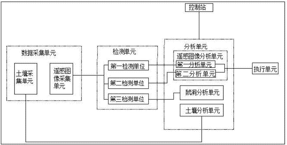 一种无人机草场管理系统及方法与流程