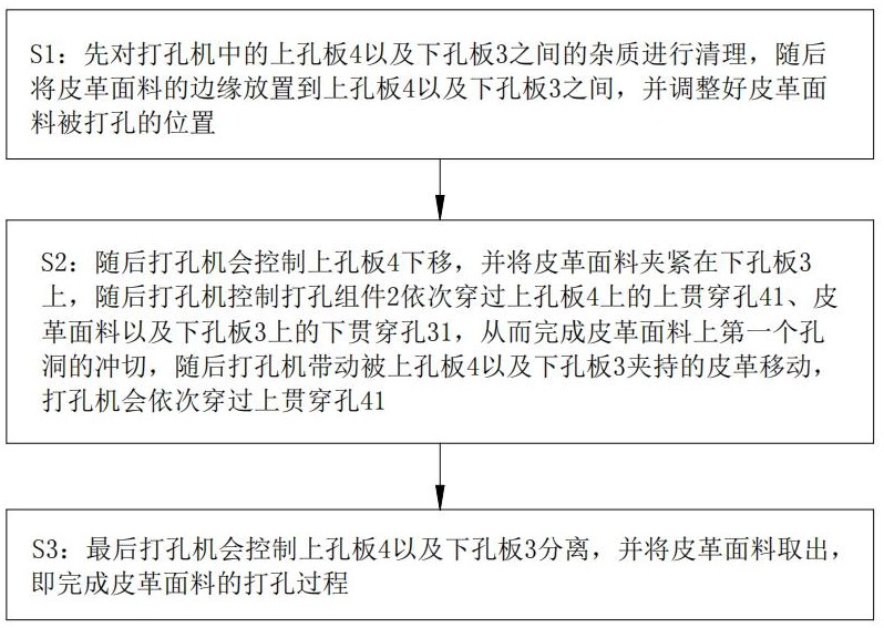 一种皮鞋制作皮革面料加工工艺的制作方法