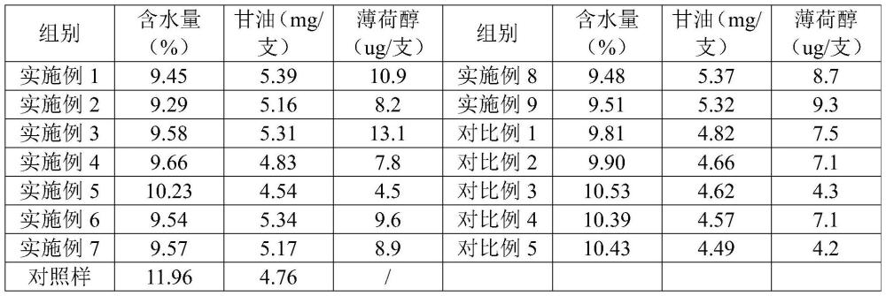 一种提升喉部舒适性的加热卷烟再造烟叶及其制备方法和应用与流程