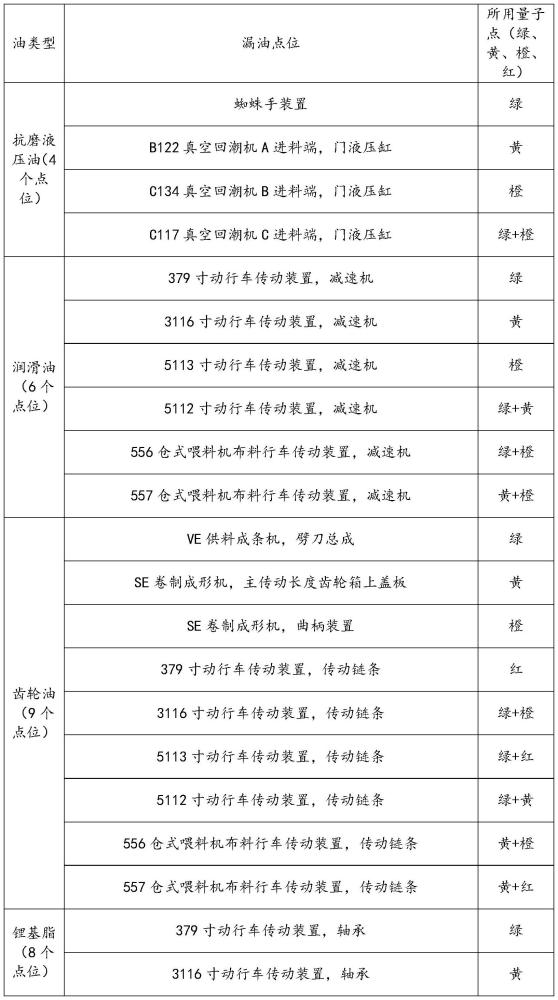 卷烟油烟快速鉴别方法与流程