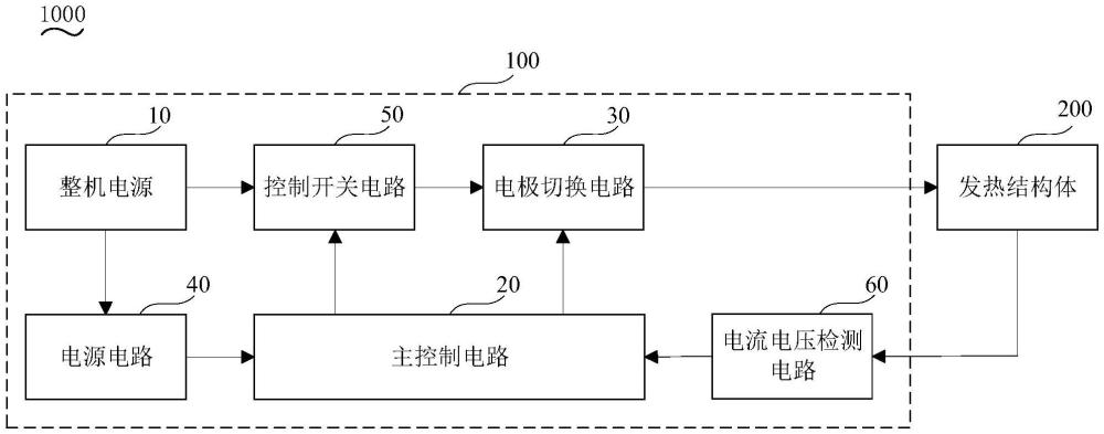 变电极控制电路和气溶胶生成装置的制作方法