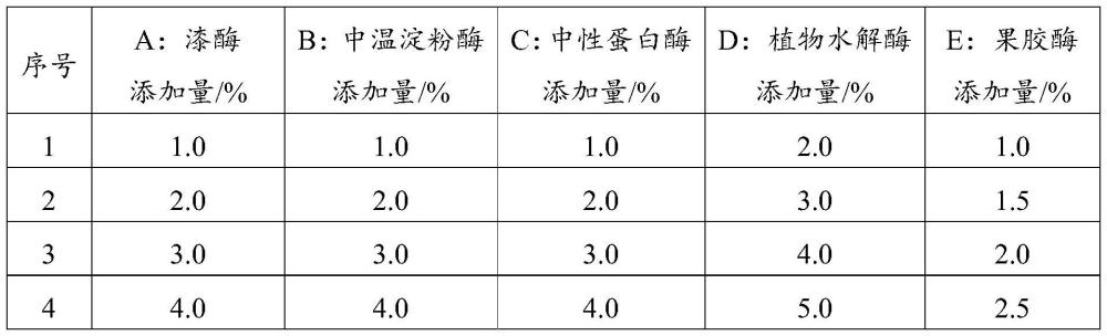 加热颗粒及其制备工艺、加热不燃烧烟和加热不燃烧系统的制作方法