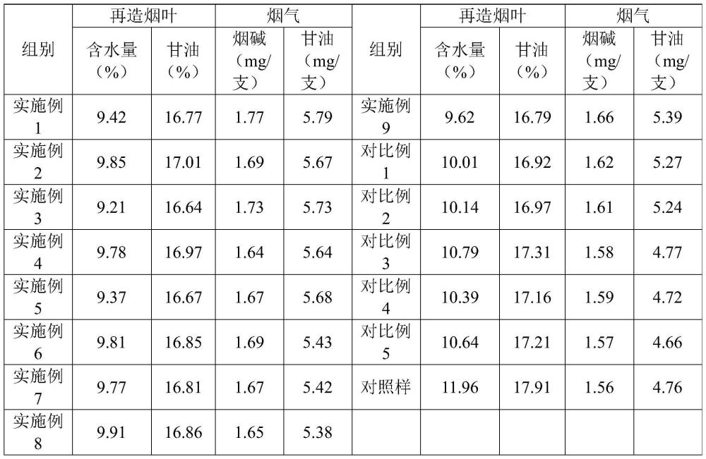 一种加热卷烟再造烟叶及其制备方法和应用与流程