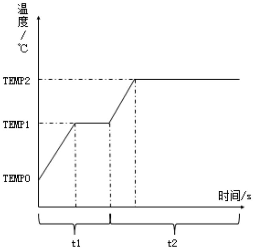 一种气溶胶生成系统的加热方法与流程