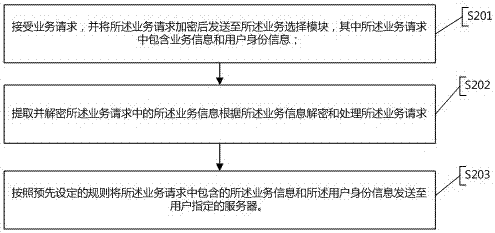 一种SAAS模式移动电商云平台系统、交易方法和装置与流程