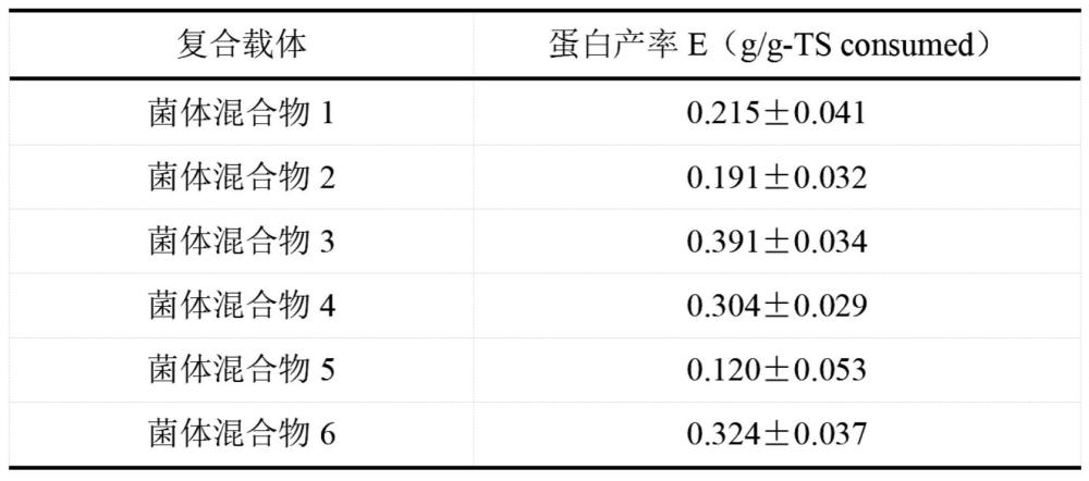 一种高抗菌肽活性的黑水虻饲养方法及应用与流程