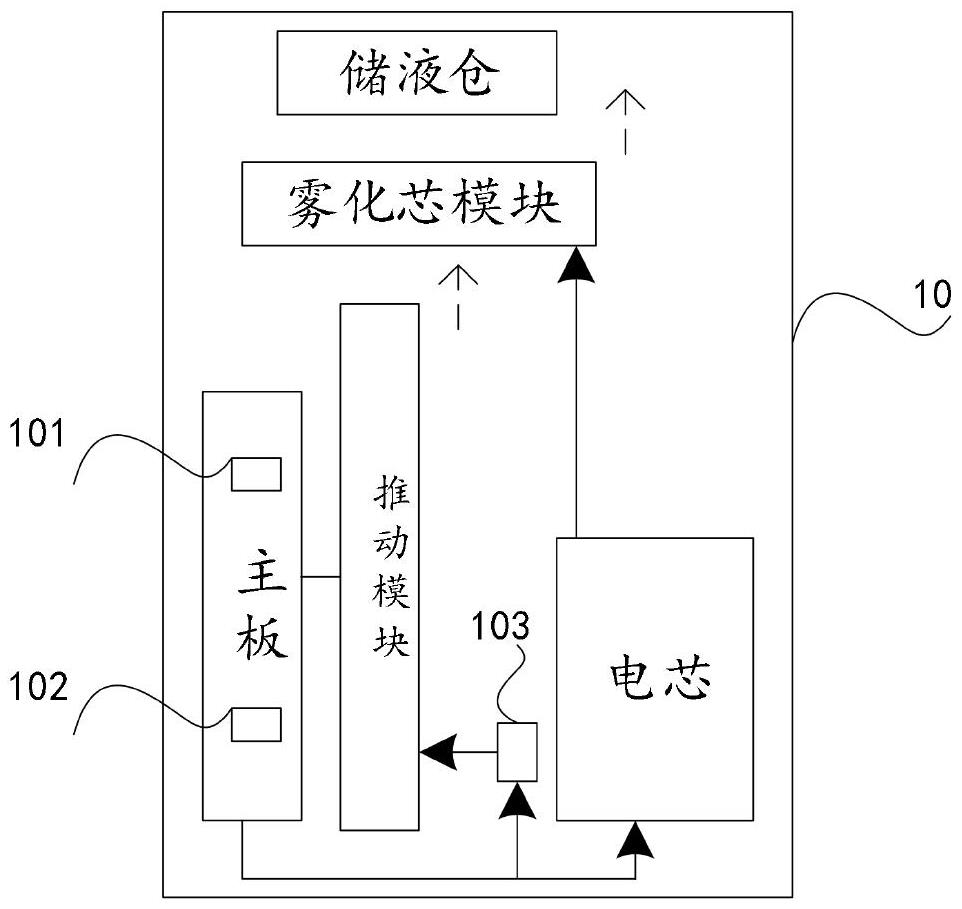 一种电子雾化器及电子雾化器的控制方法与流程