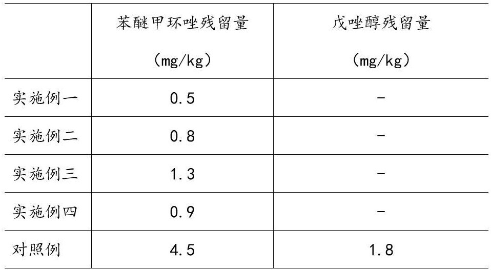 含苯醚甲环唑的杀菌组合物及其制备方法与流程