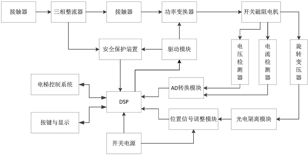 一种电梯防溜车装置的制造方法