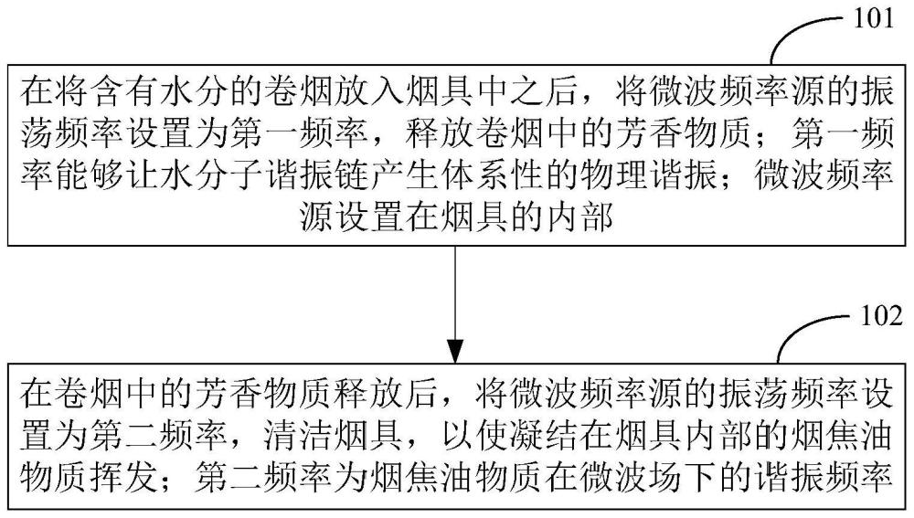 烟具的加热及自清洁方法、工作方法、控制器及烟具与流程