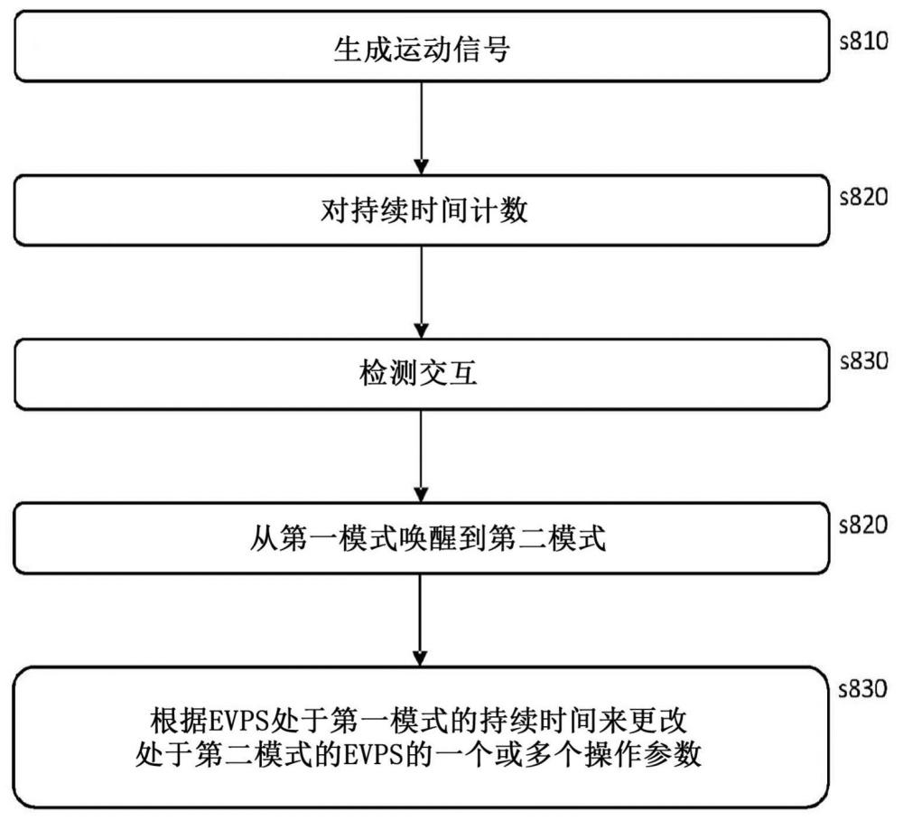 电子蒸气供应系统和方法的睡眠状态与流程