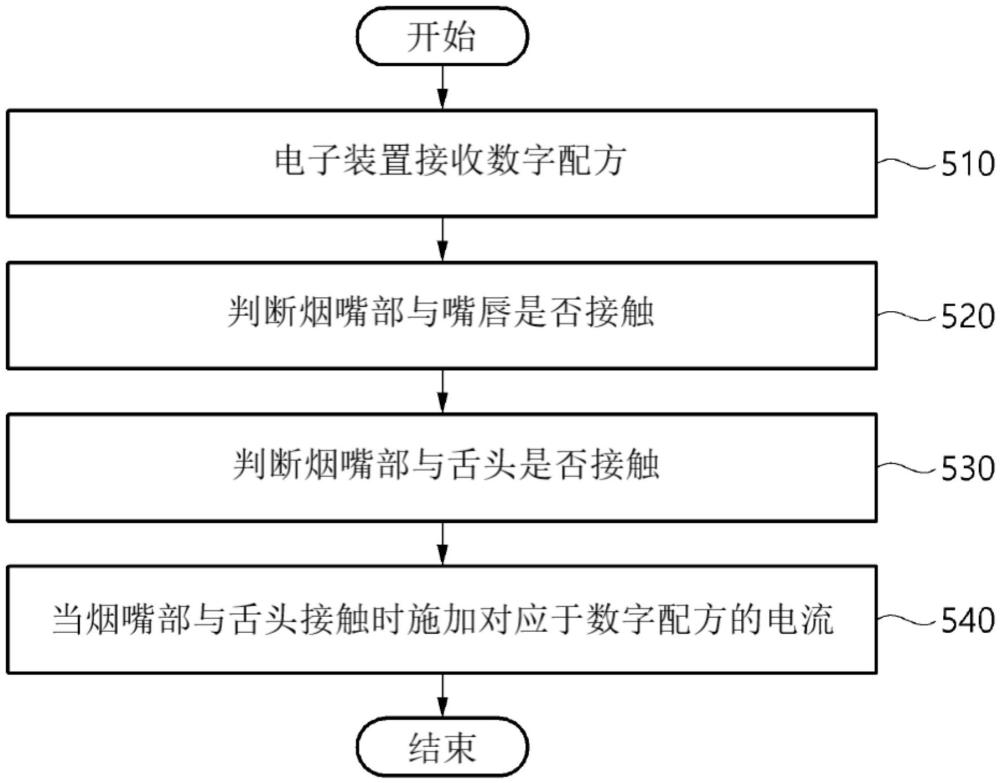 数字口味及数字香味的实现装置以及方法与流程